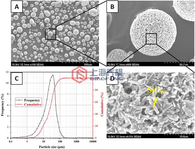 陶瓷粉末是怎么造粒的？