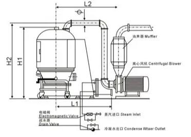 沸騰干燥機工作原理圖 沸騰干燥機工作原理圖